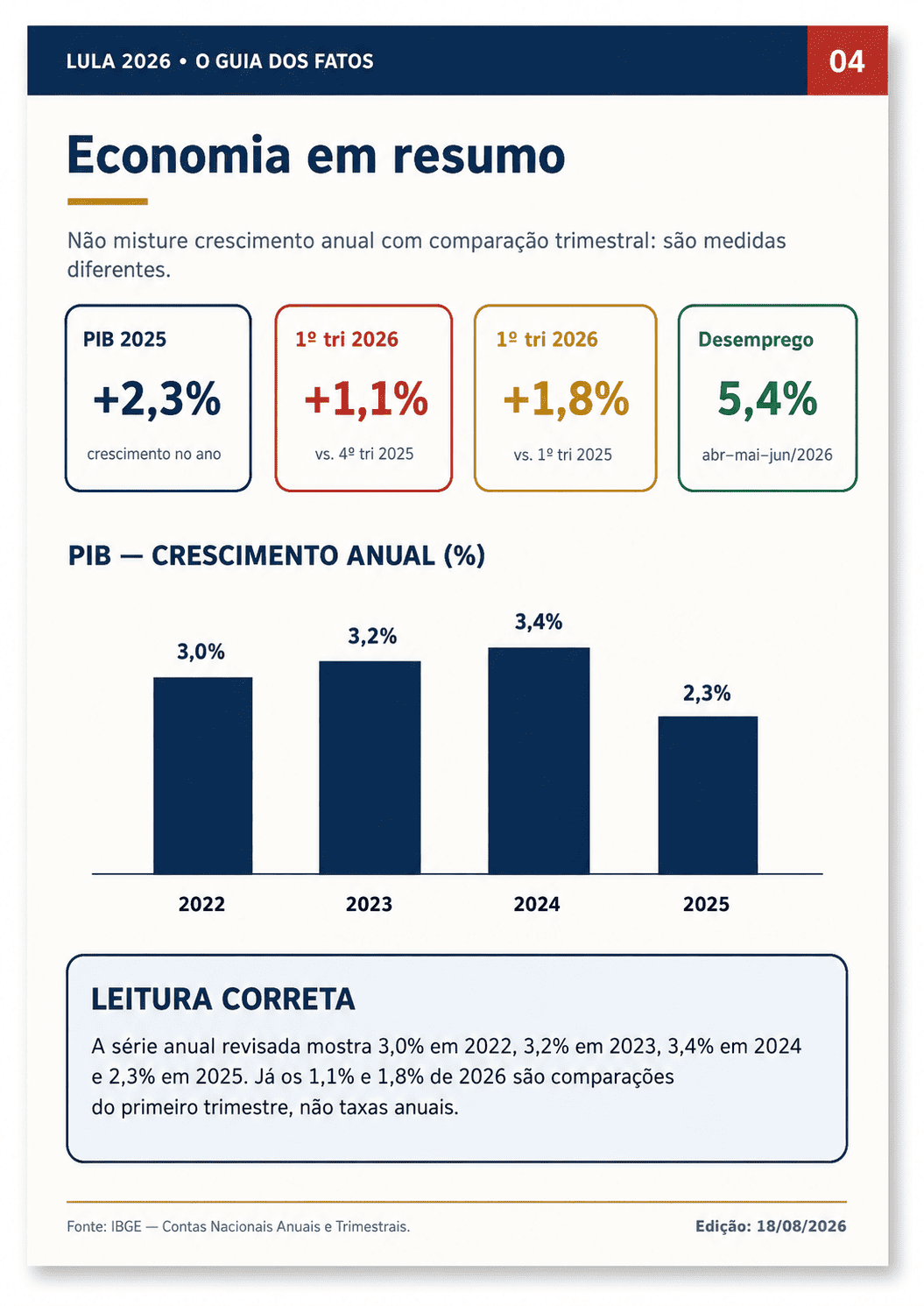 Página interna com economia e números — Lula 2026