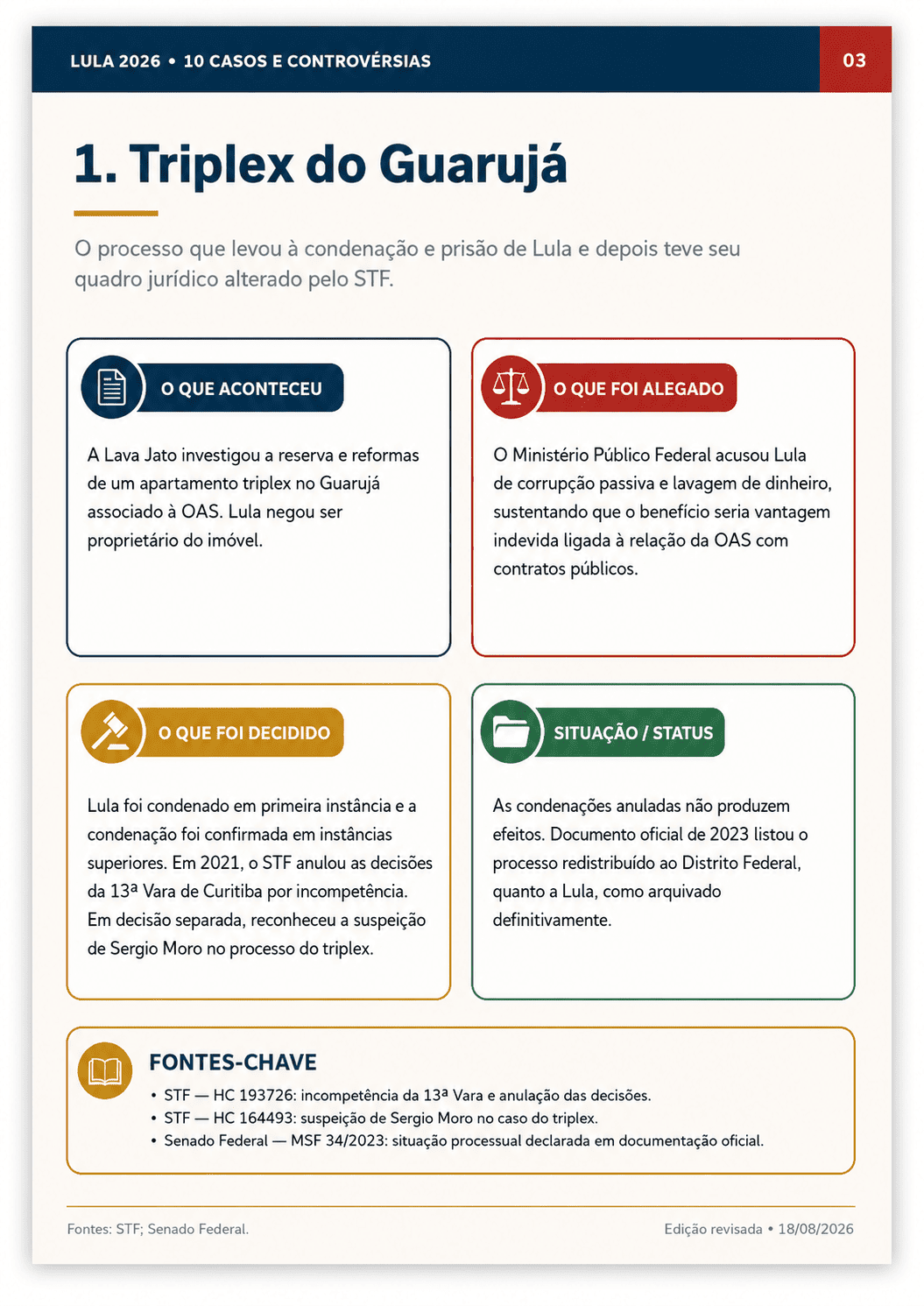 Página interna de controvérsias — Lula 2026